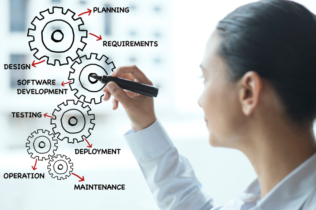 The Hidden Costs of Software Development