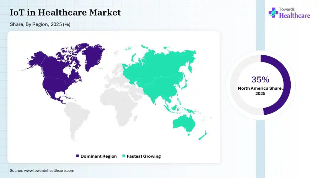 World map showing IoT in healthcare market share by region in 2025, with North America leading at 35% and Asia-Pacific identified as the fastest-growing market