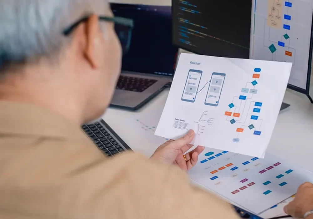 reviewing replatforming plans for software